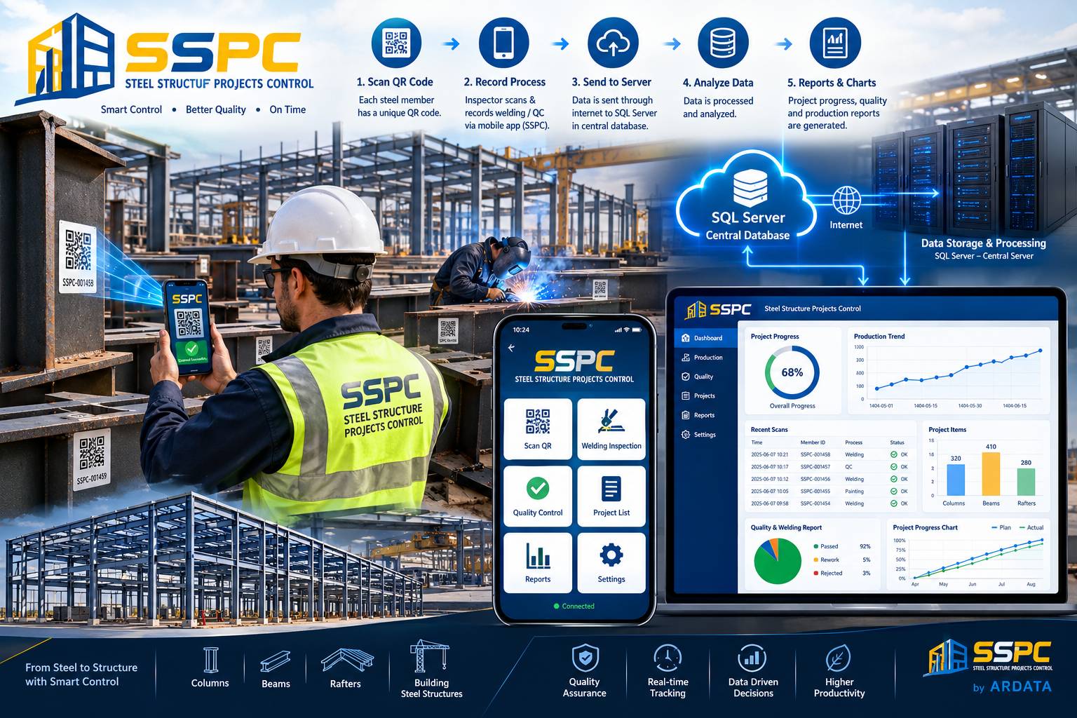 SSPC Main Banner