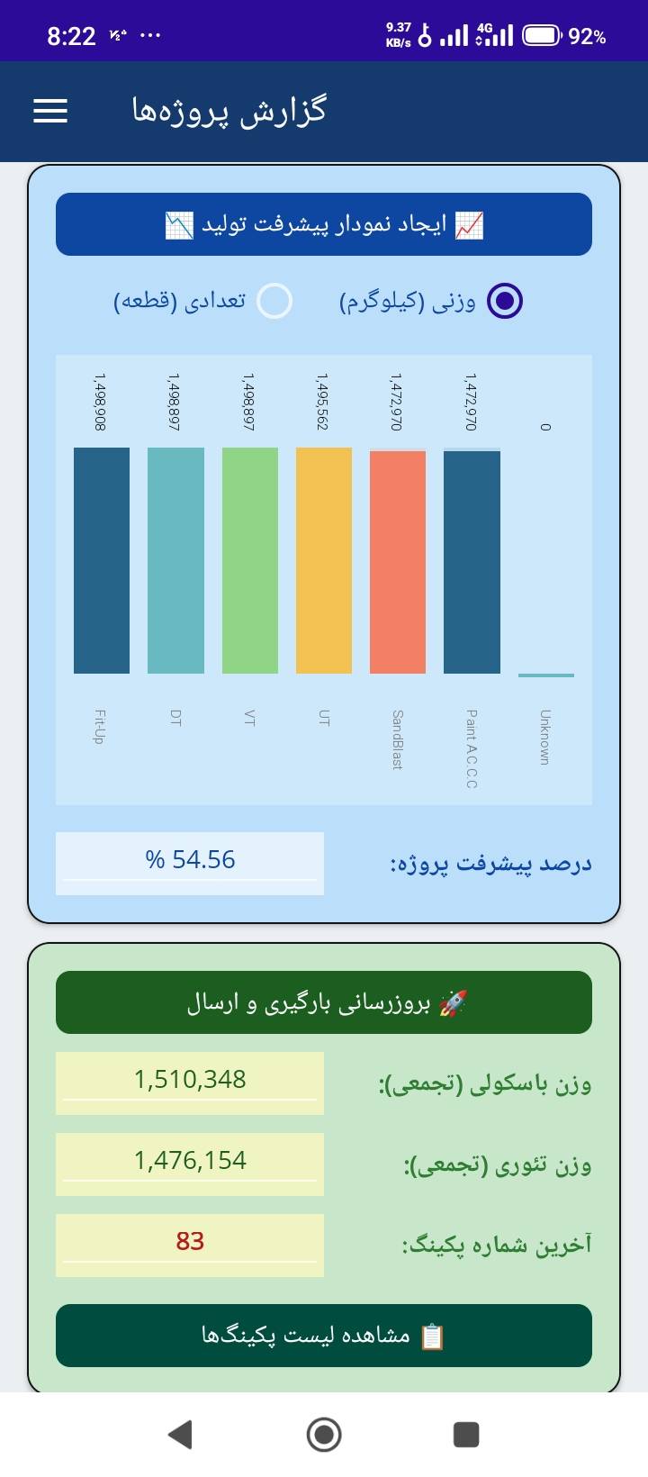 نمودار پیشرفت